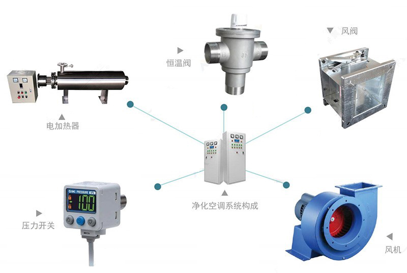 凈化空調群控PLC控制柜方案
